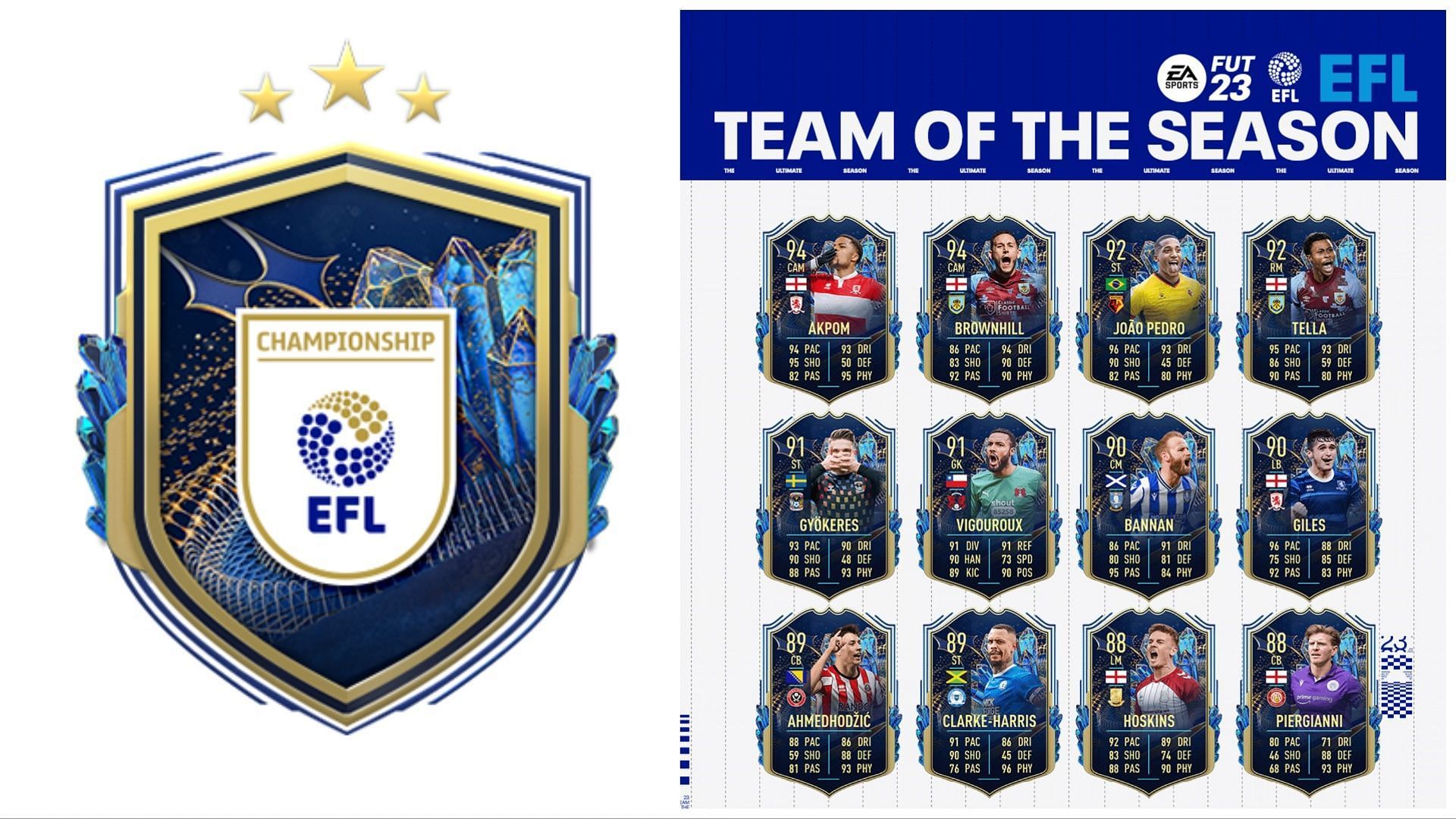 The EFL TOTS upgrade SBC is now available (Images via EA Sports)