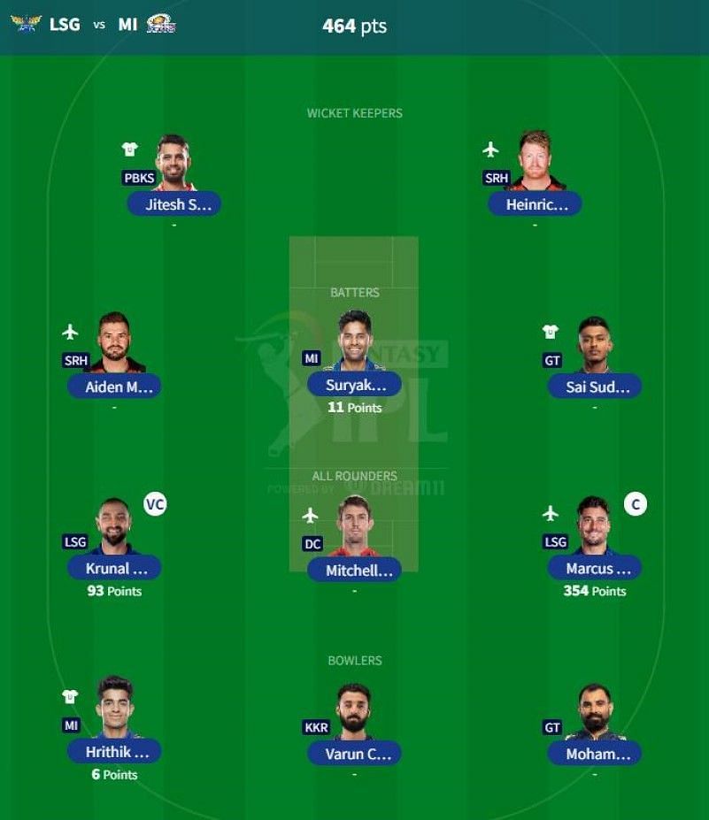 IPL Fantasy 2023 team suggested for the previous game