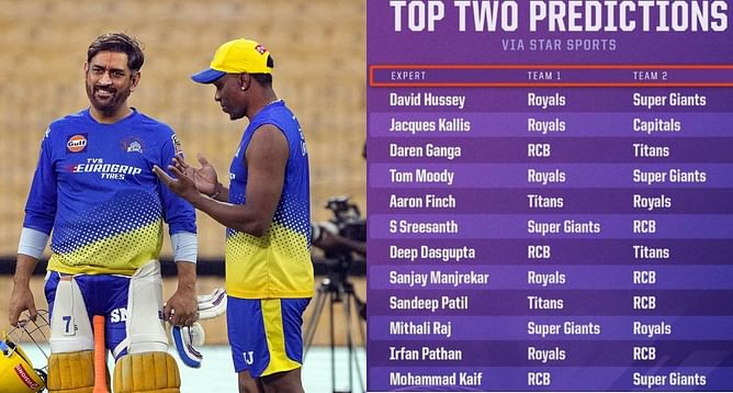IPL 2023 : ड्वेन ब्रावों ने किया दिग्गज क्रिकेट एक्सपर्ट्स को ट्रोल, प्लेऑफ्स को लेकर की थी भविष्यवाणी