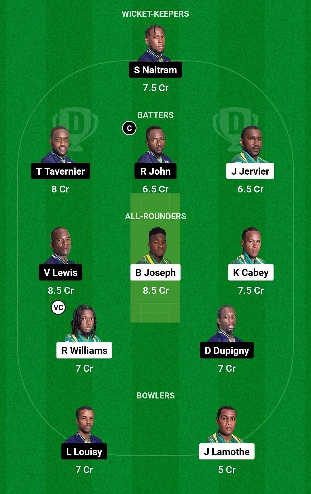 Dream11 Team for Valley Hikers vs Indian River Rowers - Nature Isle T10 2023.