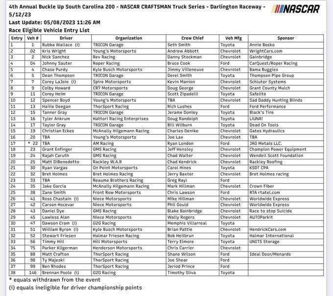 NASCAR 2023 Truck Series Full entry list for Buckle Up South Carolina