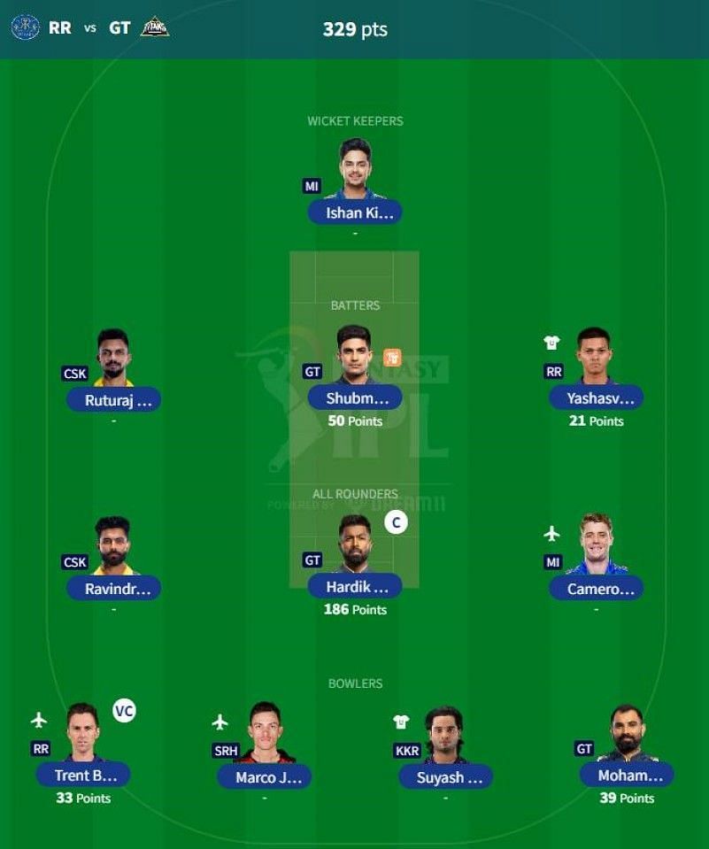 IPL Fantasy 2023 team suggested for the previous game