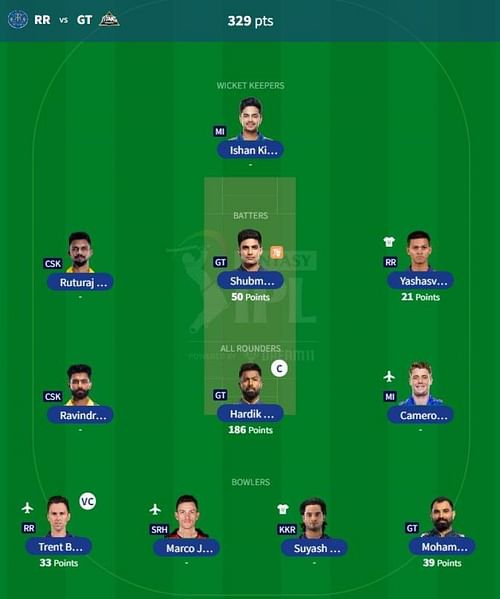 IPL Fantasy 2023 team suggested for the previous game