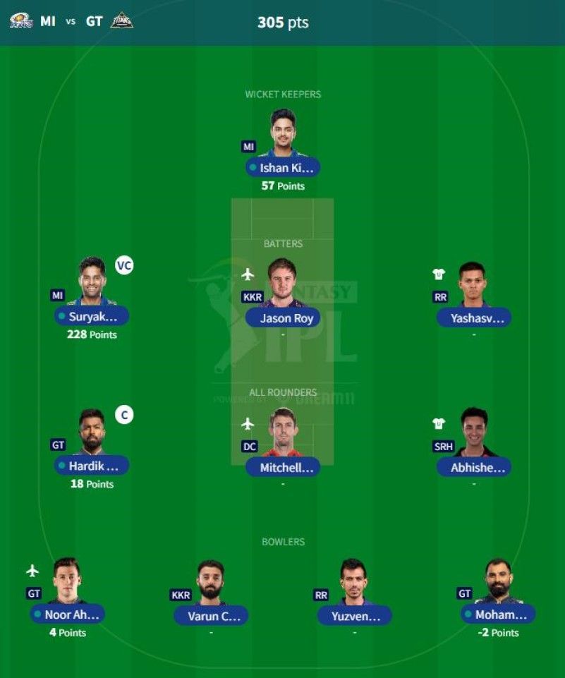 IPL Fantasy 2023 team suggested for the previous game