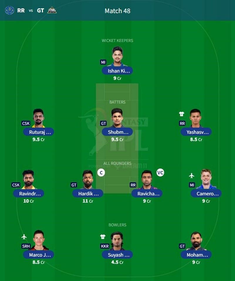 Best IPL 2023 Fantasy Team for IPL Match 48 - RR vs GT