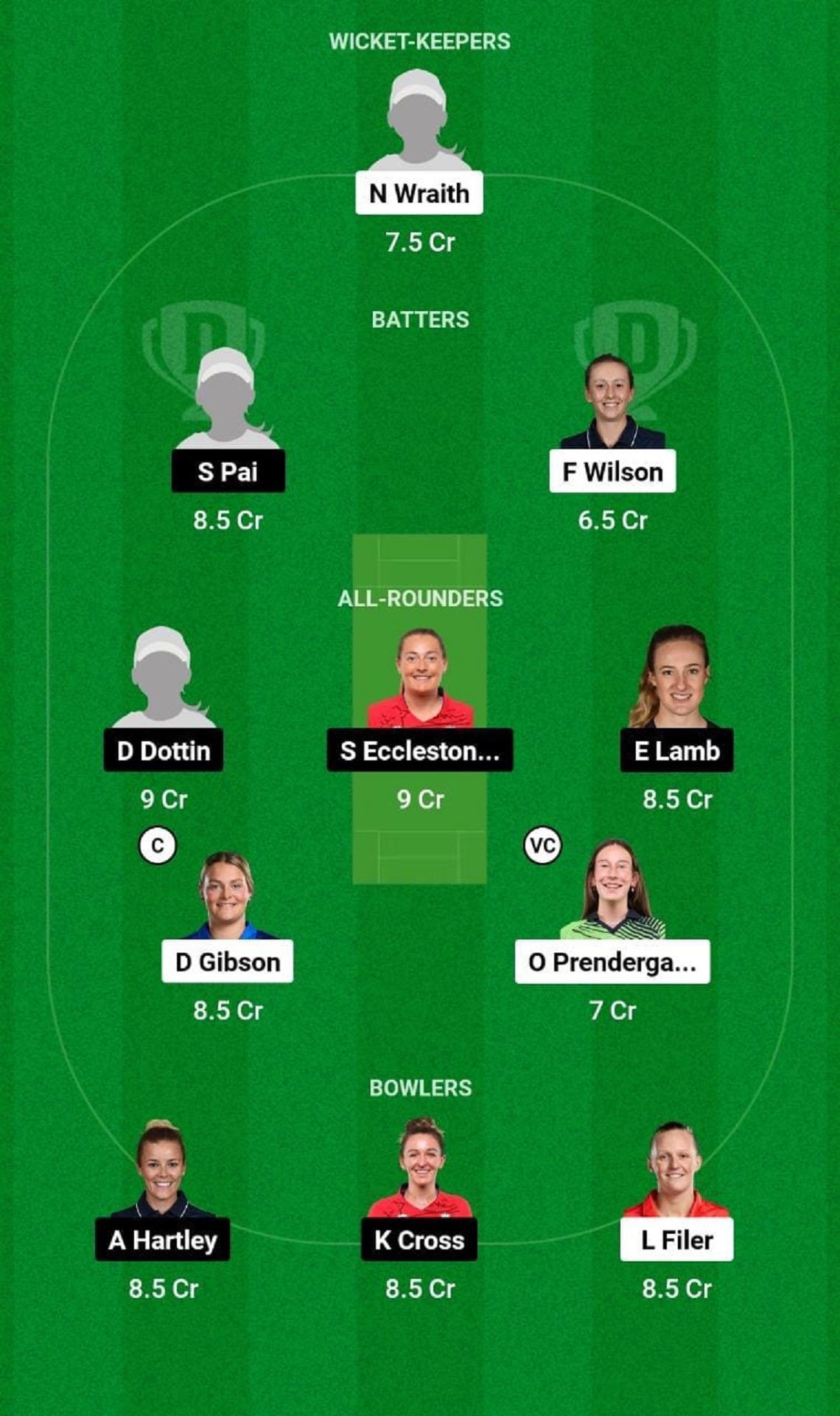 WS vs THU Dream11 Fantasy Tip - Grand League