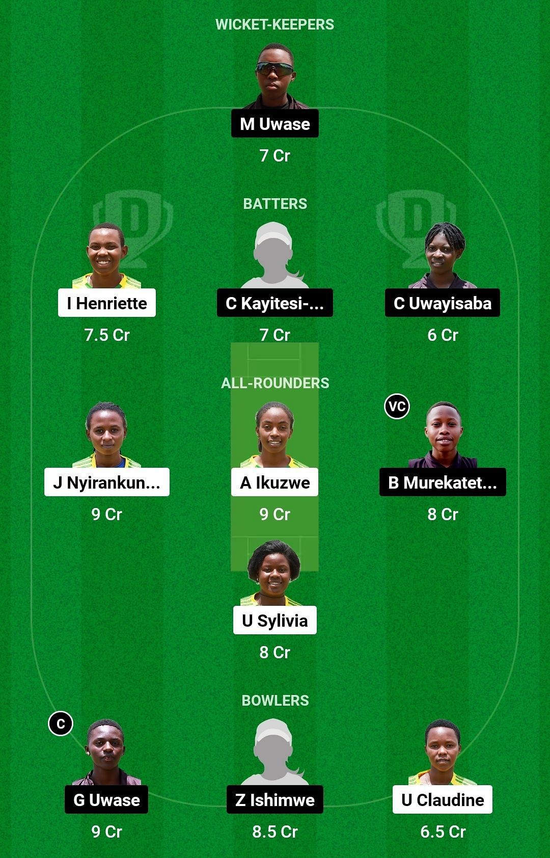 Deam11 Team for Sorwathe CC Women vs Gahanga Queens Women - RCA T20 Women&rsquo;s League 2023.