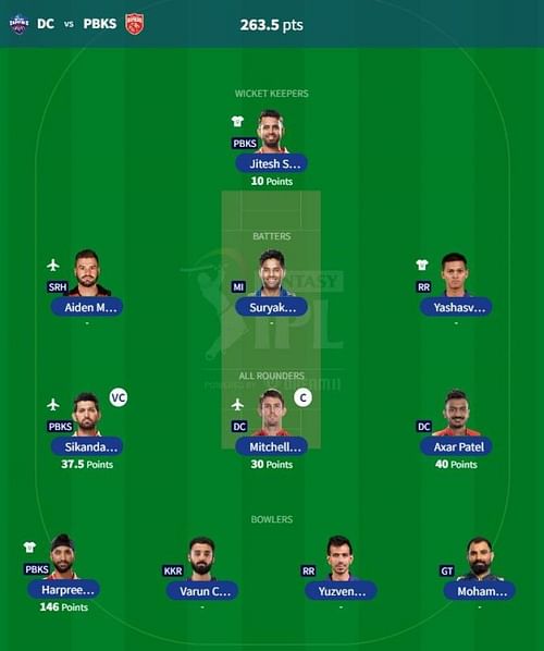 IPL Fantasy 2023 team suggested for the previous game