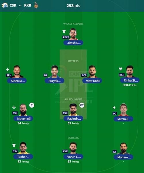 IPL Fantasy 2023 team suggested for the previous game