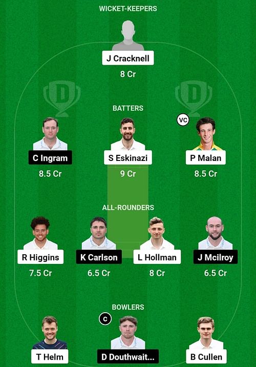 MID vs GLA Dream11 Prediction, Match 28, Head-to-head Team