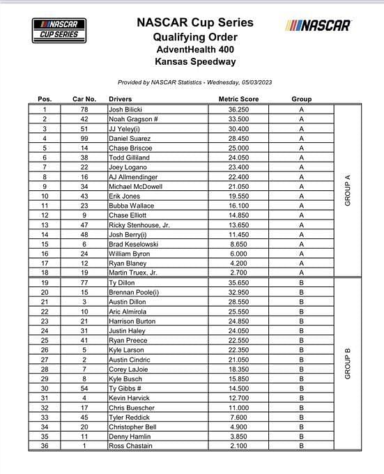 Nascar 2023 What Is The Qualifying Order For Adventhealth 400 At