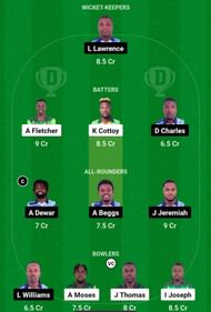 NW vs GG Dream11 Prediction, Match 15, Grand League Team