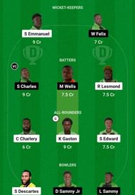 MRS vs ME Dream11 Prediction, Match 9, Grand League Team