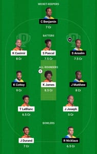 SSS vs TGS Dream11 Prediction Team, Head To Head League