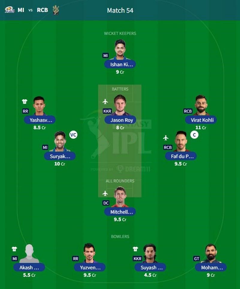 Best IPL 2023 Fantasy Team for IPL Match 54 - MI vs RCB