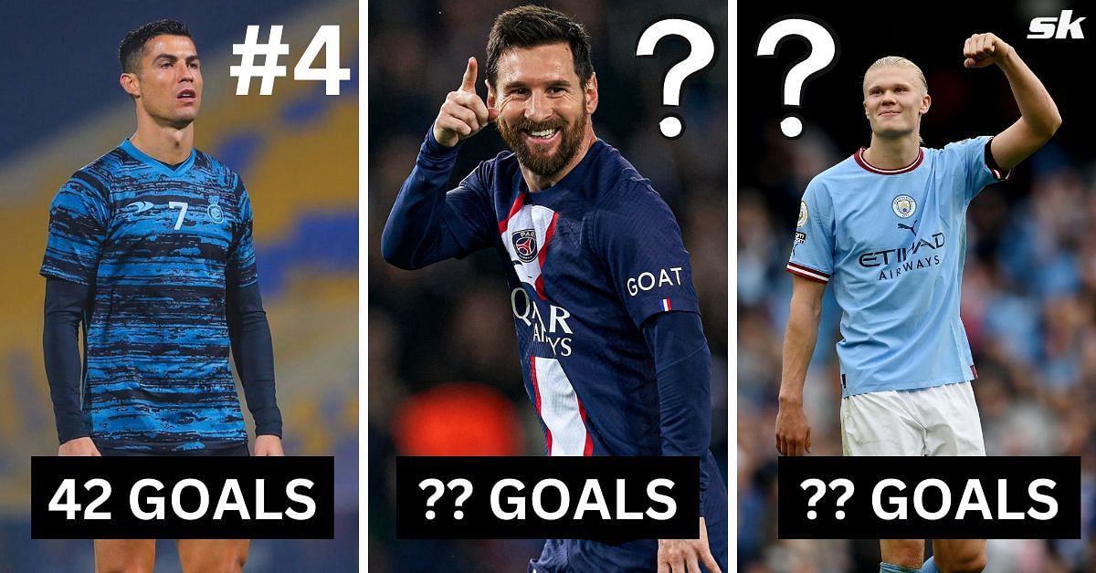 5 players with the most goals at age 22