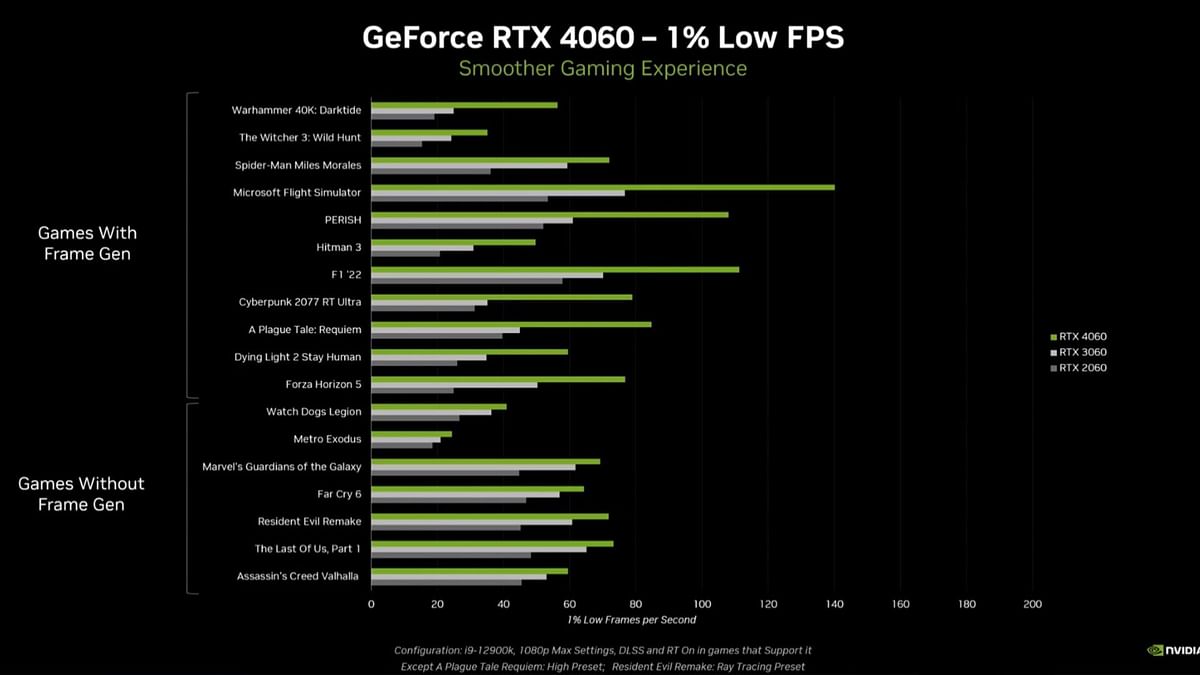 Should you upgrade to an RTX 4060 from RTX 2060?