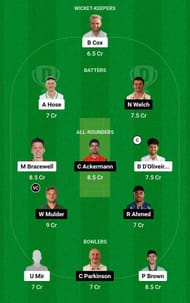 Dream11 Team for Worcestershire vs Leicestershire - T20 Blast 2023.