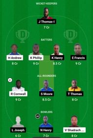 ROC vs RAN Dream11 Prediction, Match 21, Head-to-head Team