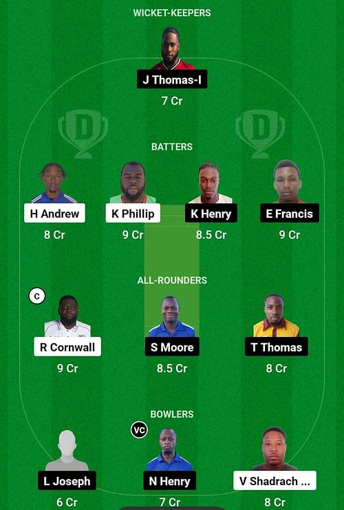 ROC vs RAN Dream11 Prediction, Match 21, Head-to-head Team