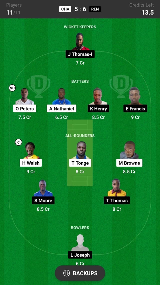 CHA vs REN Dream11 Prediction: Fantasy Cricket Tips, Today's Playing 11 ...