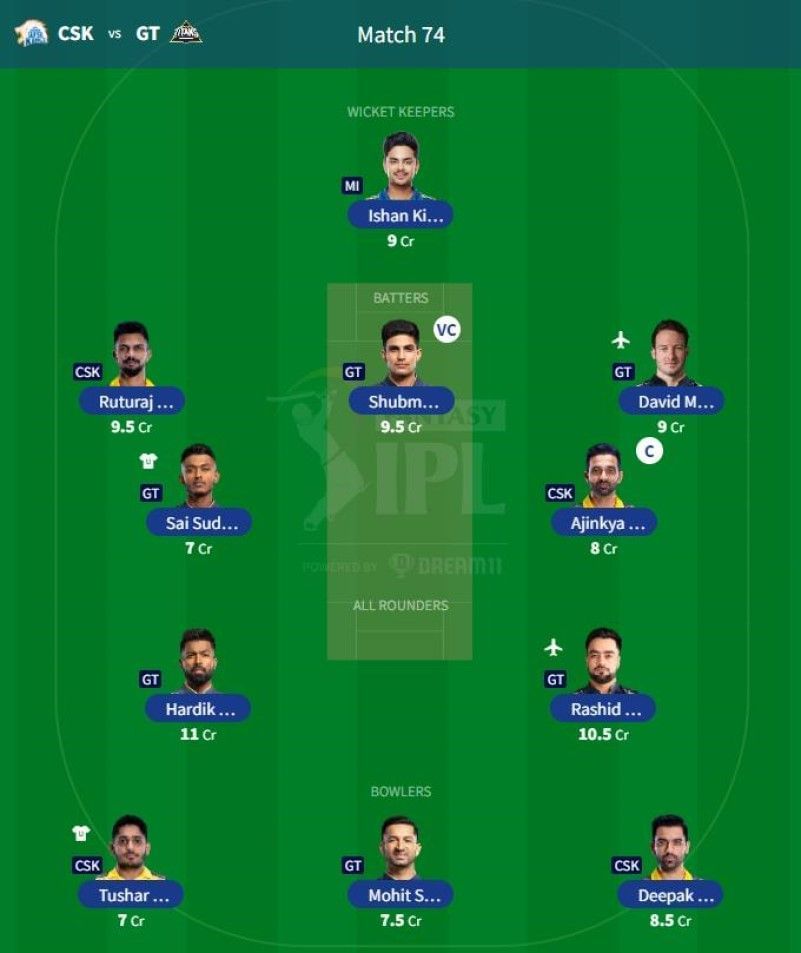 Best IPL 2023 Fantasy Team for IPL Match 74 - CSK vs GT