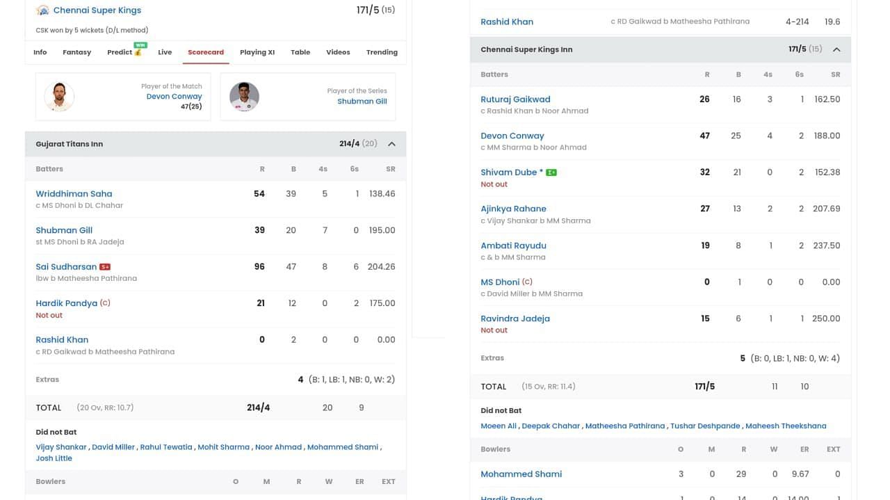 CSK vs GT, IPL 2023 Final Full list of award winners, player of the match, scorecard and records