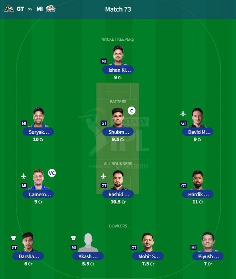 Best IPL 2023 Fantasy Team for IPL Match 73 - GT vs MI