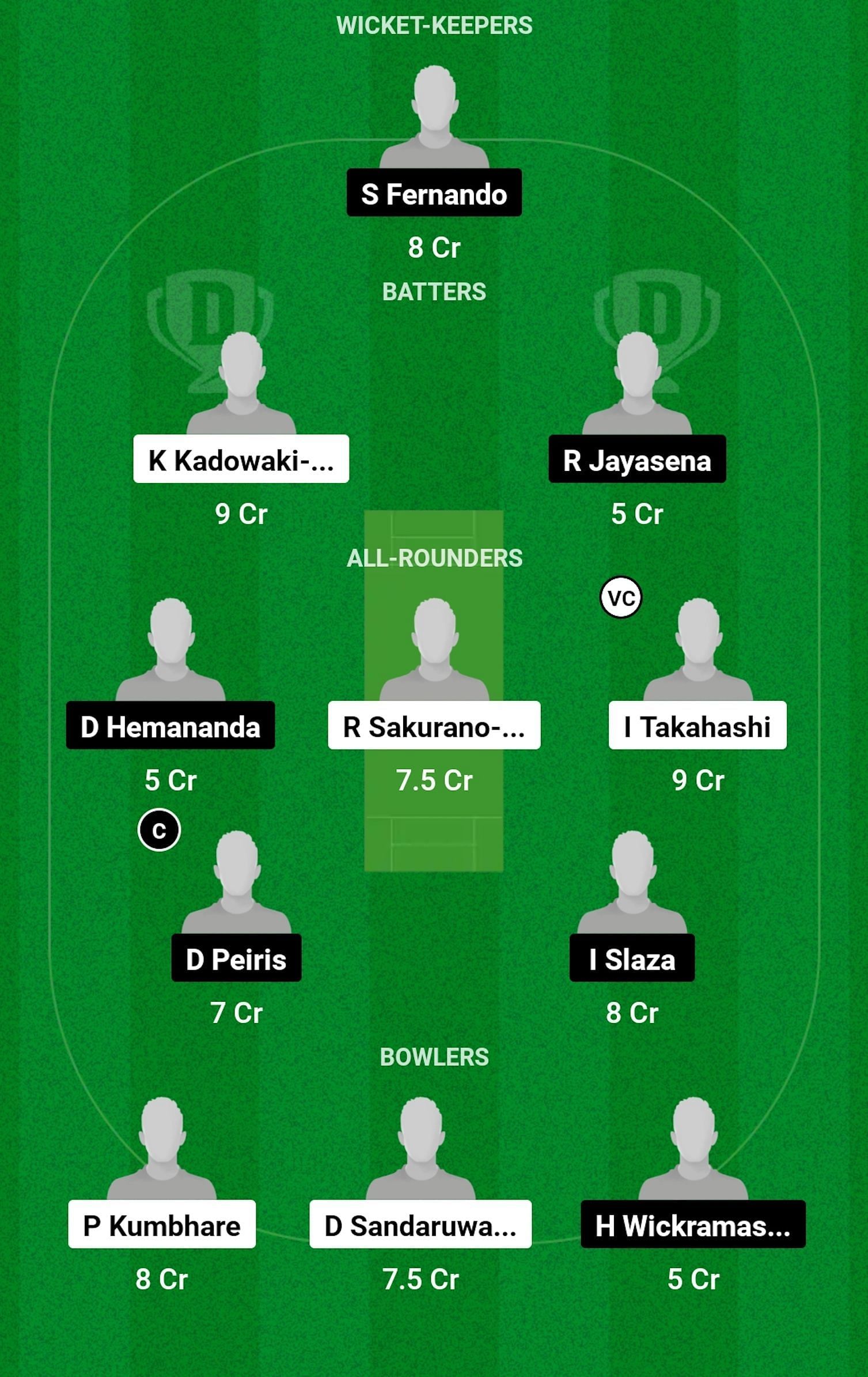 JPN vs SL-ET Dream11 Prediction, Match 5, Head-to-head Team