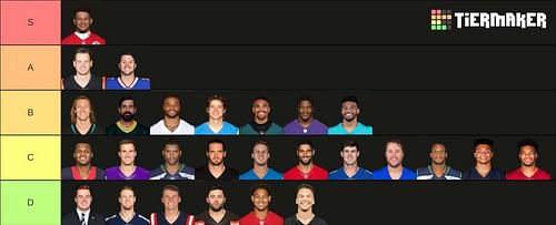 2023 NFL QB tiers