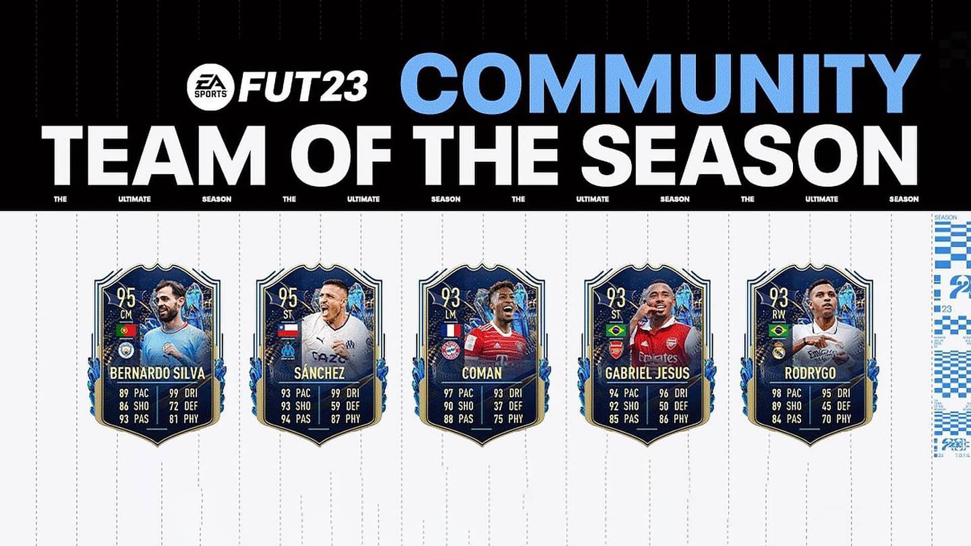 The Community TOTS Upgrade SBC is the safest way to get a promo card in FIFA 23 (Image via EA Sports)