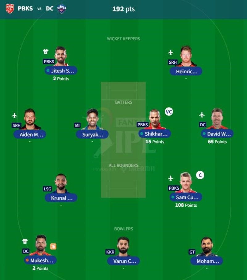 IPL Fantasy 2023 team suggested for the previous game