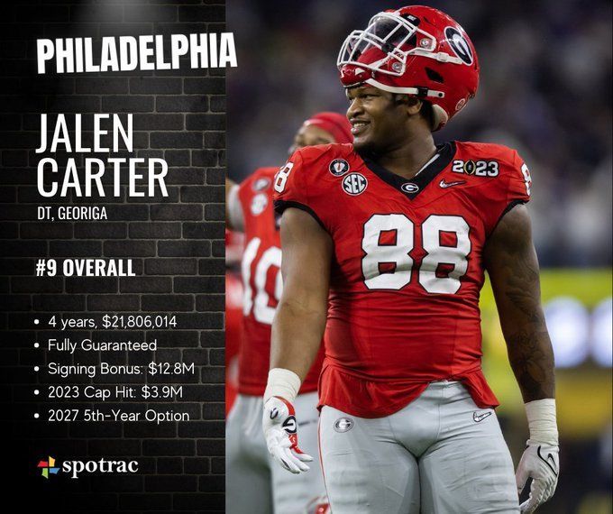 Eagles first-round pick Jalen Carter signs $21.8m, four-year contract with  Philadelphia