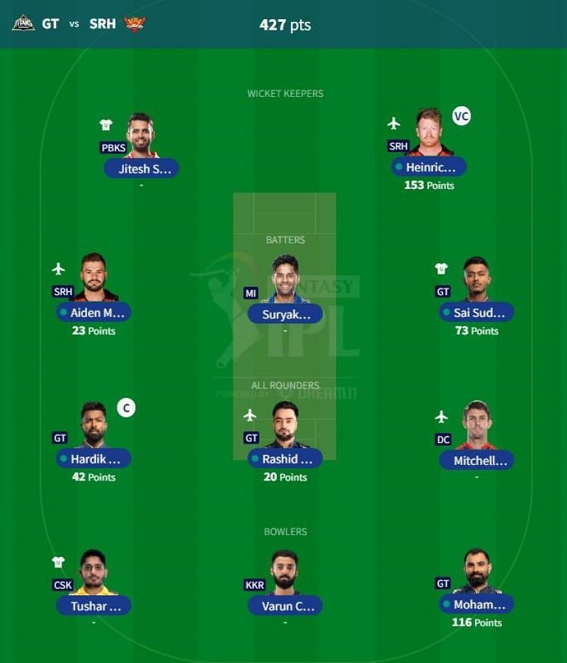 IPL Fantasy 2023 team suggested for the previous game