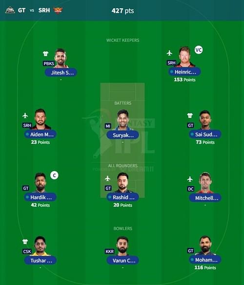 IPL Fantasy 2023 team suggested for the previous game