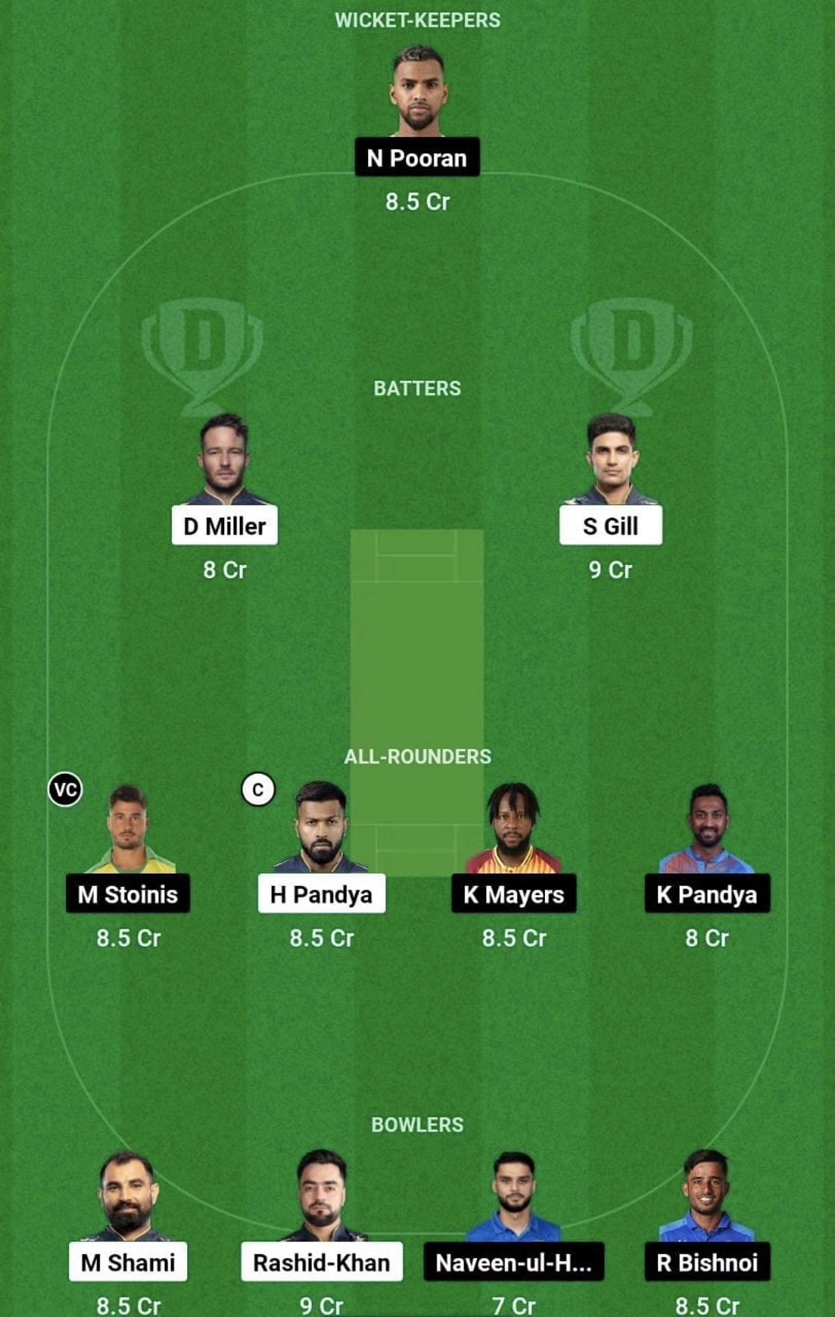 GT vs LSG Dream11 Prediction Team, Head To Head League