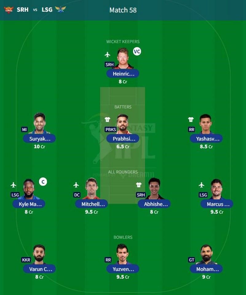 IPL Fantasy 2023 team suggested for the previous game