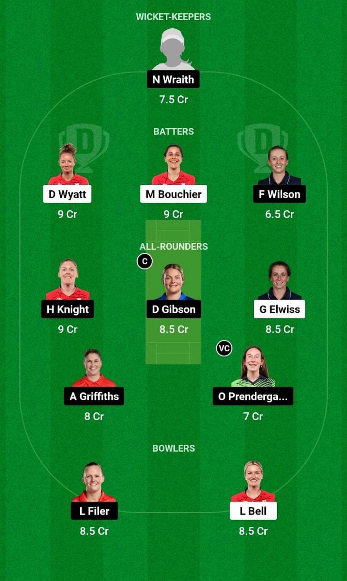 SV vs WS Dream11 Fantasy Tip - Head to Head League