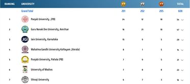 Khelo India University Games Medal Tally: Updated after Day 9 (May 31st, 2023)