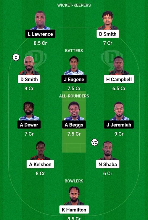 BLB vs GG Dream11 Prediction, Match 11, Head-to-head Team