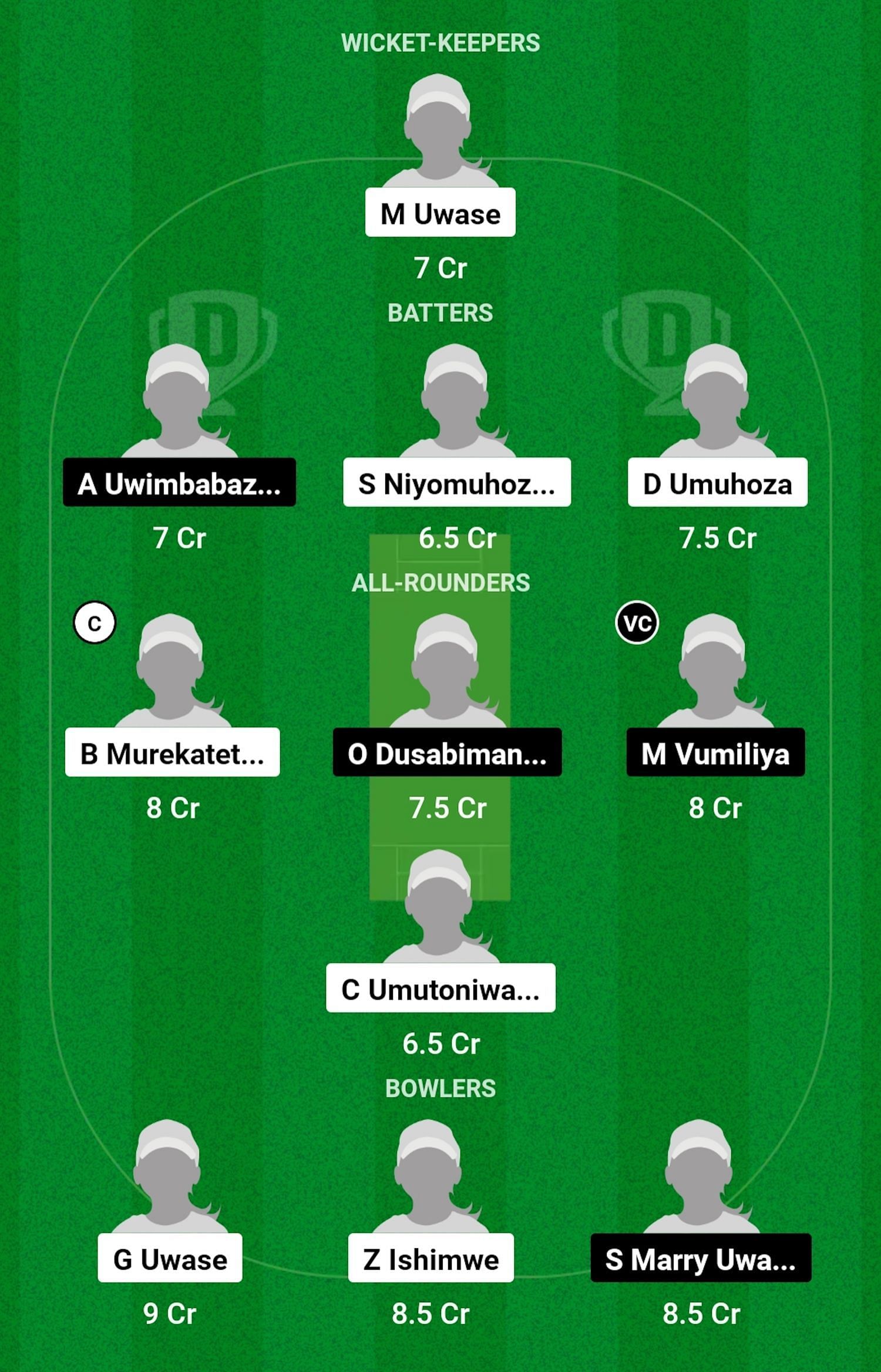 GQ-W vs WCC-W Dream11 Prediction, Match 2, Head-to-head Team