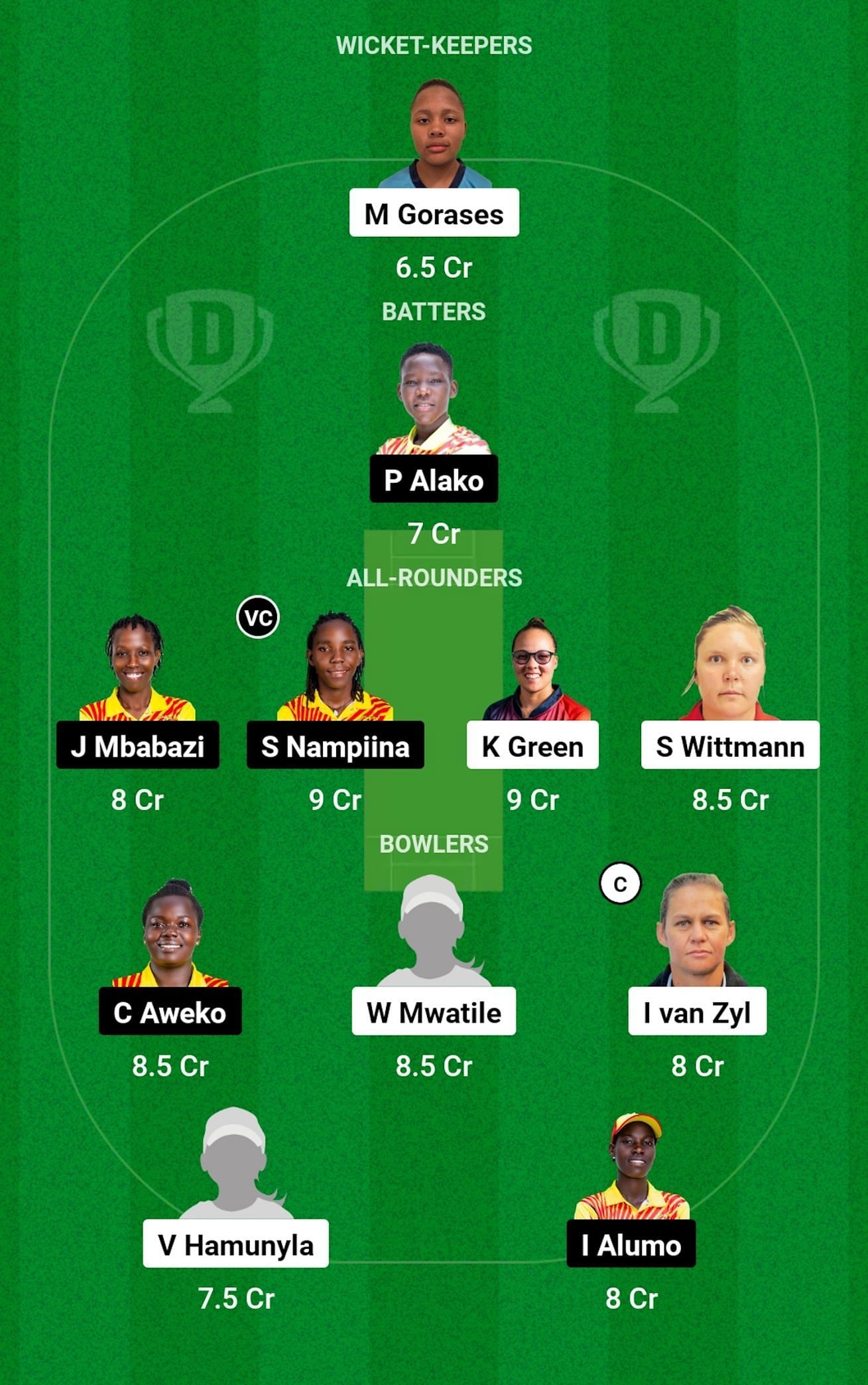 NAM-W vs UG-W Dream11 Prediction, Final, Head-to-head Team