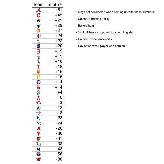 teams hating on astros｜TikTok Search