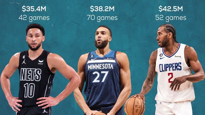 20 NBA players who are probably earning more than they should