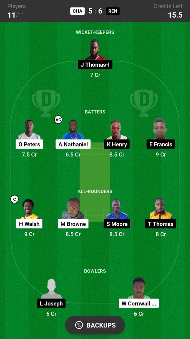 CHA vs REN Dream11 Prediction: Fantasy Cricket Tips, Today's Playing 11 ...