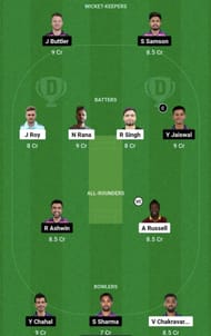 KKR vs RR Dream11 Prediction Team, Head To Head League