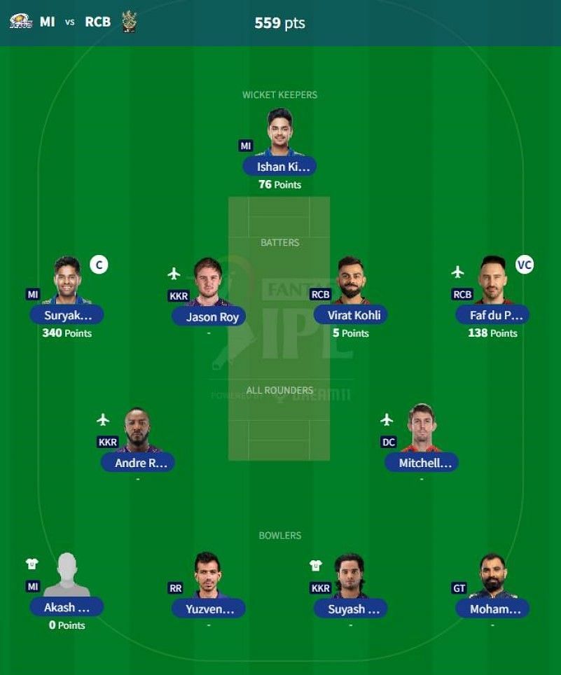 IPL 2023 Fantasy League Best Fantasy XI for Match 55 CSK vs DC IPL