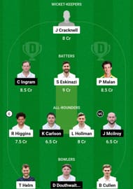 MID vs GLA Dream11 Prediction, Match 28, Grand League Team