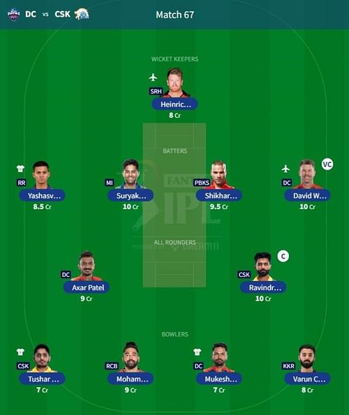 IPL Fantasy 2023 team suggested for the previous game