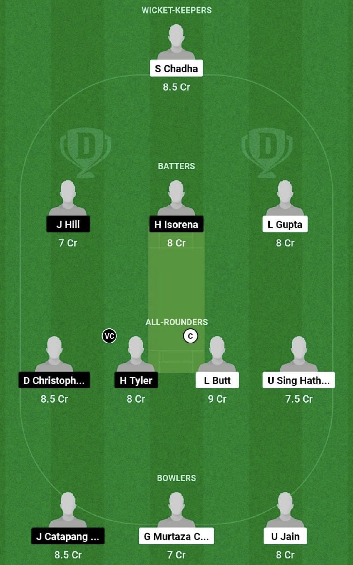 CAB vs PHI Dream11 Prediction Team, Grand League